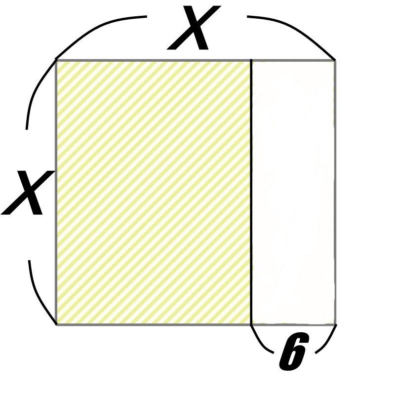 まずは長方形の面積で表そう【平方完成マイナスver.】