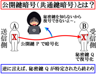 RSA暗号とは？作り方や解き方・安全性までわかりやすく解説します【サマーウォーズ】 | 遊ぶ数学