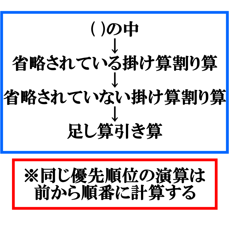 四則演算の順番のルール 優先順位を決める理由は と同じ 遊ぶ数学