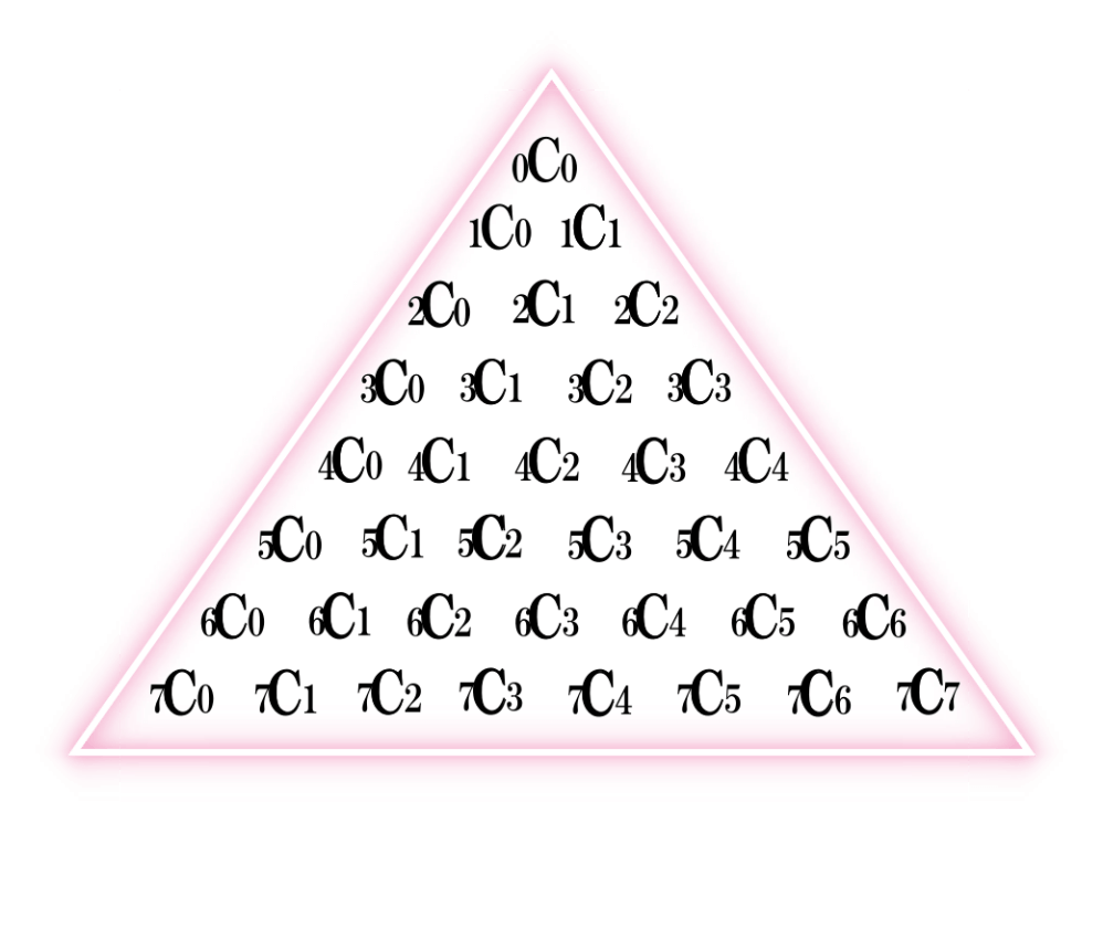 パスカルの三角形と二項定理による展開との関係とは 二項係数の性質を証明 遊ぶ数学