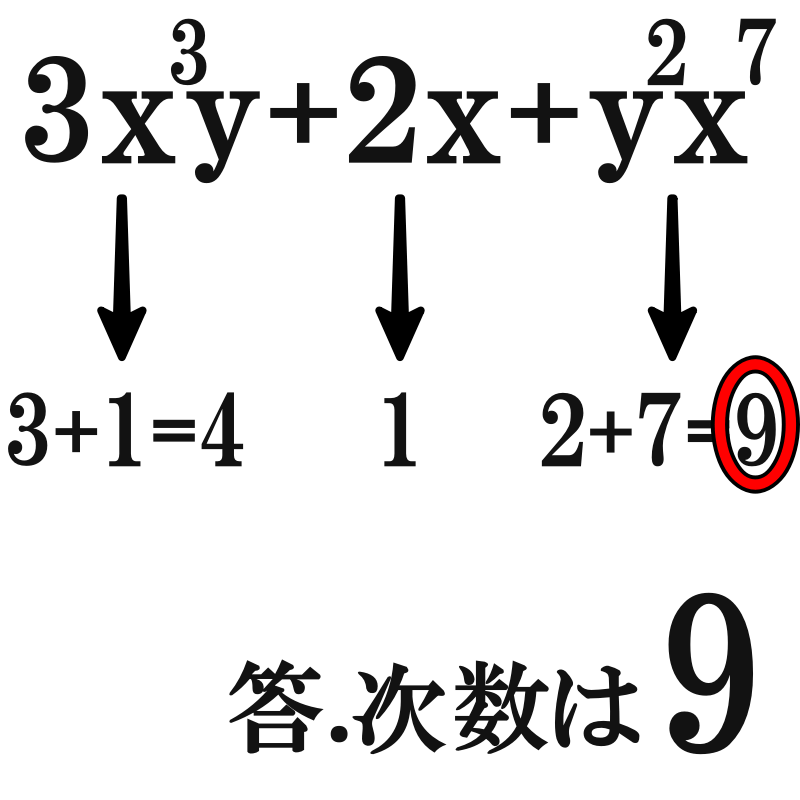 多項式と単項式の違いとは 次数や乗除 乗法除法 や分配法則についても解説 遊ぶ数学