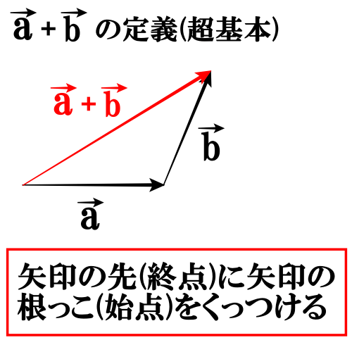 ベクトルとは 足し算引き算 合成 や成分表示について分かりやすく簡単に解説 遊ぶ数学