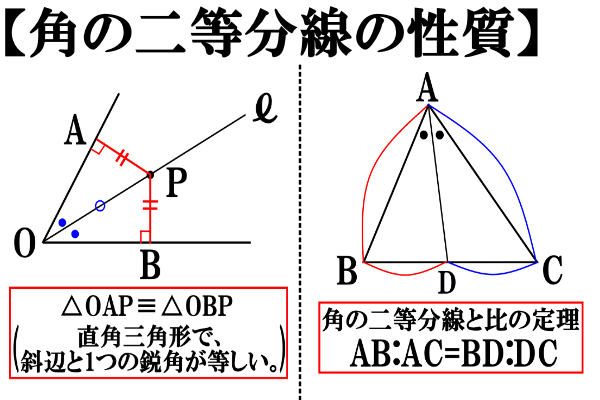 角の二等分線と比の定理とは 作図方法 書き方 や性質の証明を解説 外角の問題アリ 遊ぶ数学