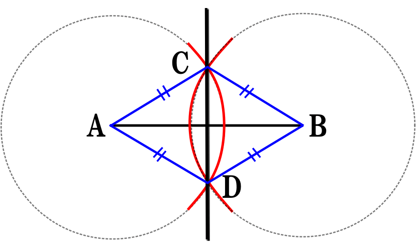 垂直二等分線の作図方法 書き方 と なぜ正しいのか 証明をわかりやすく解説 垂線 遊ぶ数学