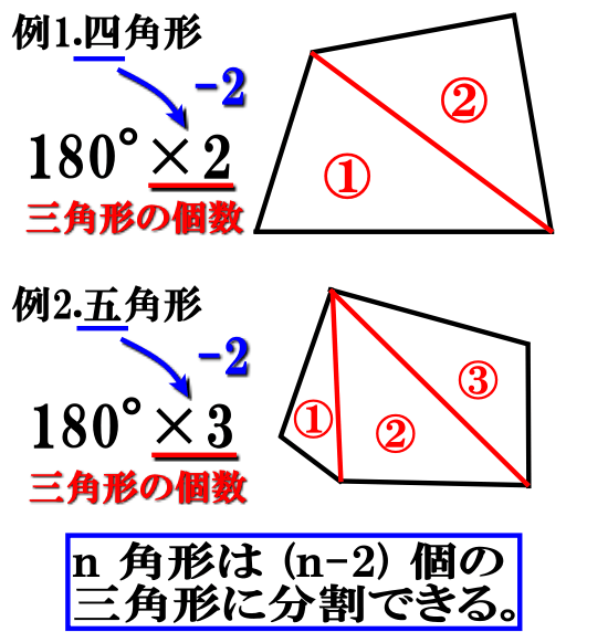 多 角形 の 角 応用