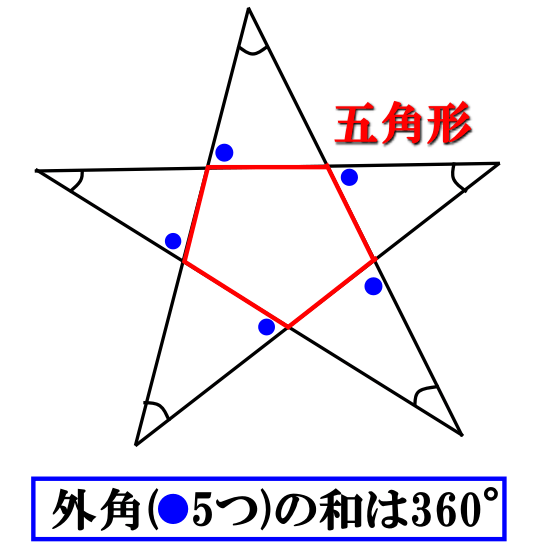 多角形の内角の和 外角の和は 正多角形の内角の求め方は 証明や問題をわかりやすく解説 遊ぶ数学