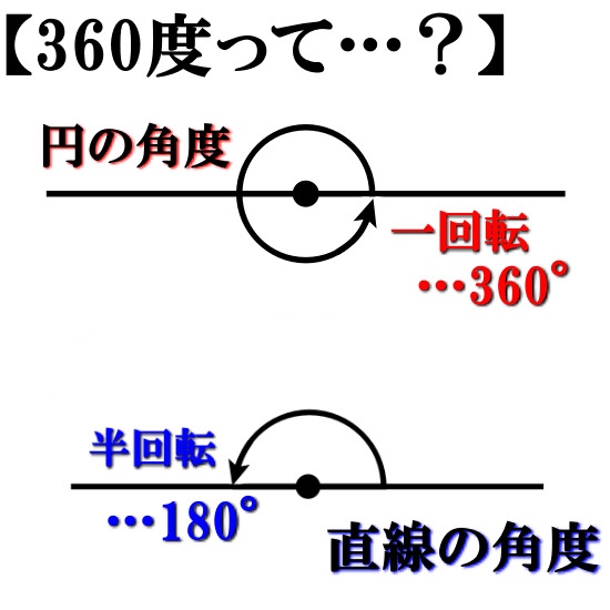 三角形の内角の和は180度って証明できるの 三角形の外角の定理 公式 や問題アリ 遊ぶ数学