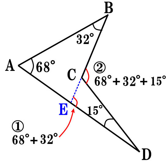 三角形の内角の和は180度って証明できるの 三角形の外角の定理 公式 や問題アリ 遊ぶ数学