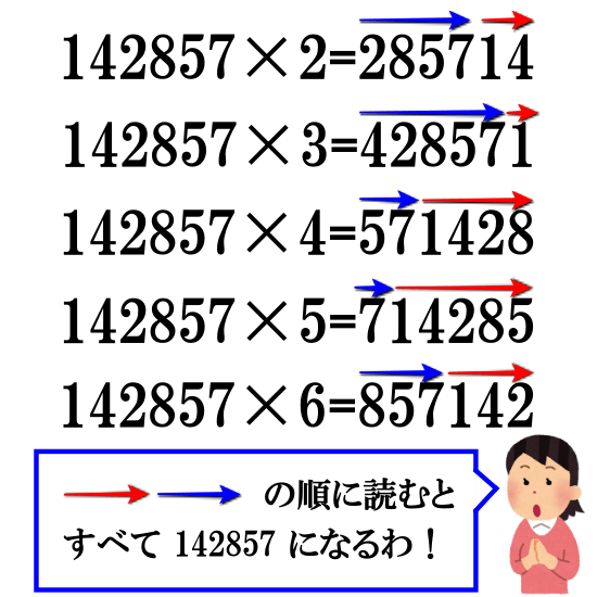 142857のスゴイ性質【巡回数(ダイヤル数)】