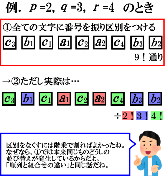 同じものを含む順列を区別して考える