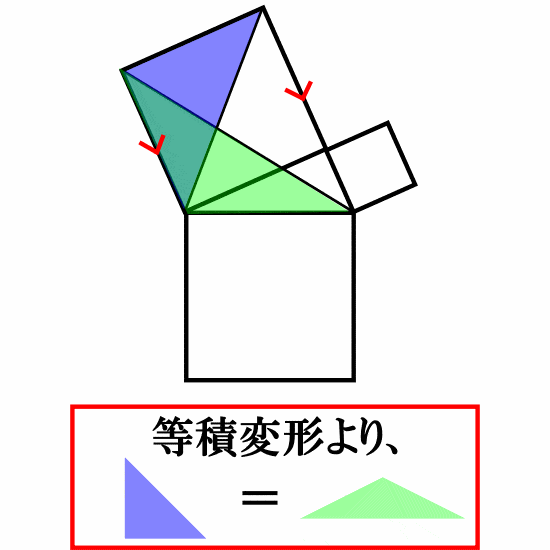ユークリッドの証明(三平方の定理)のアニメーション解説