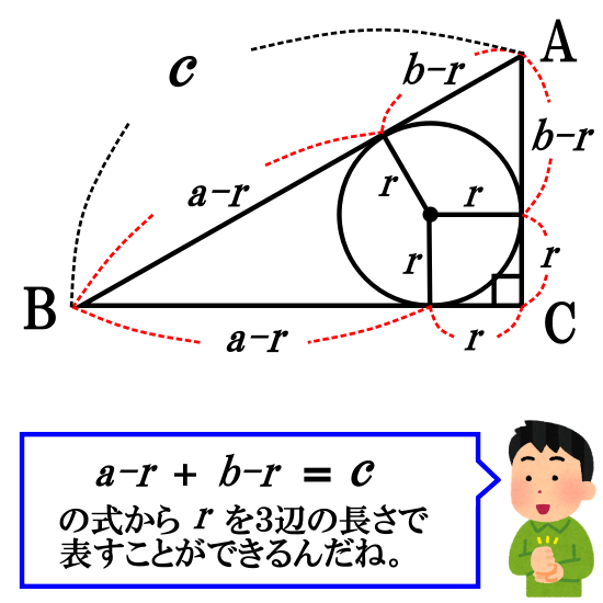 内接円を用いた三平方の定理の証明