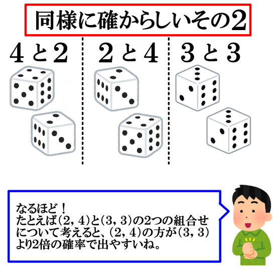 【同様に確からしい】サイコロ２つの目の和の問題