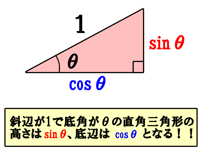 三角比の相互関係は、斜辺が1の直角三角形を使って覚えよう