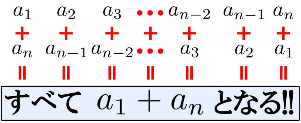 等差数列の和の公式を証明する